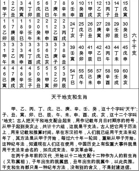 1999年天干地支|干支纪年对照表，天干地支年份对照表